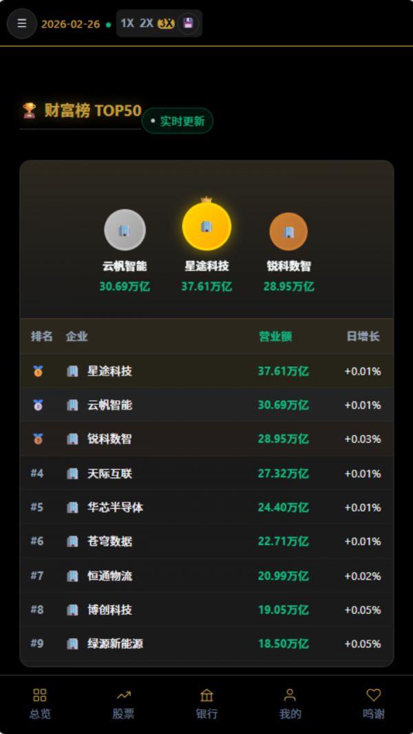 从零到亿好玩吗 从零到亿玩法简介