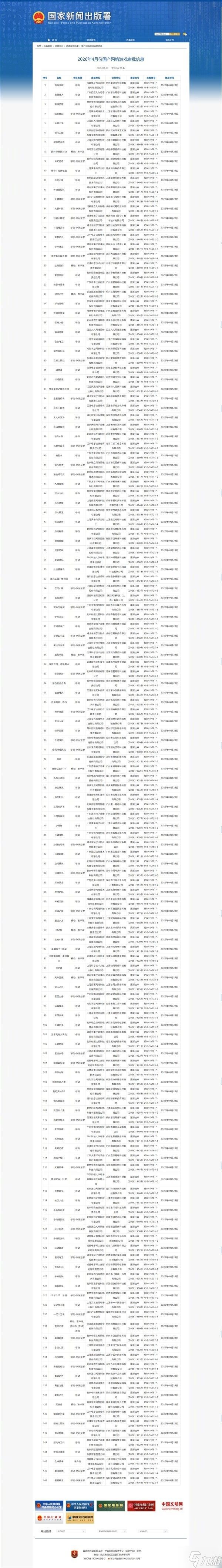 2026年4月游戏版号公布：154款获批，含<a id='link_pop' class='keyword-tag' href='https://www.9game.cn/yiwangzhihai/'>遗忘之海</a>弧光猎人等重点作品