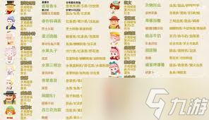 牧场物语风之繁华集市农作物特点是什么