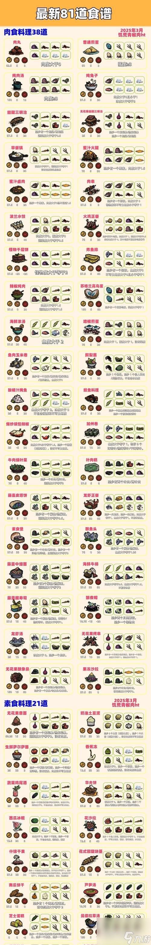 食物菜刀队攻略（用菜刀开启美食大冒险）