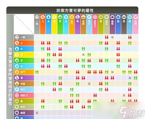 《宝可梦朱紫》一周目通关队伍及配招参考（打造最强战队）