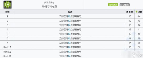 明日方舟推进之王技能介绍