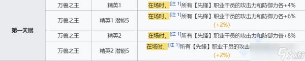 明日方舟推进之王技能介绍