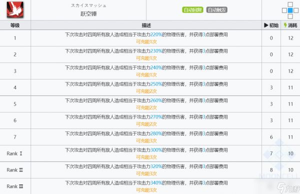 明日方舟推进之王技能介绍