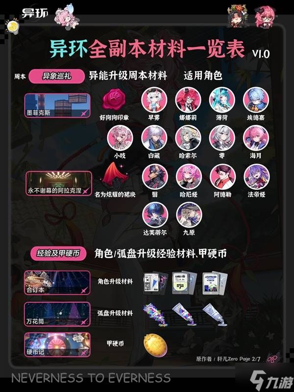 《异环》全角色弧盘材料副本对照表