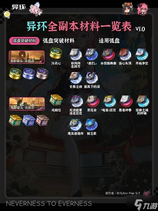 《异环》全角色弧盘材料副本对照表