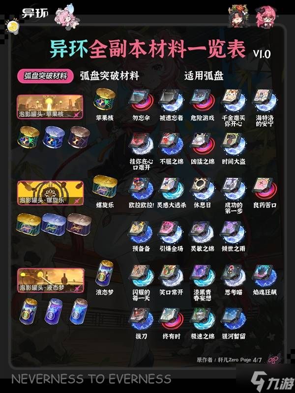 《异环》全角色弧盘材料副本对照表