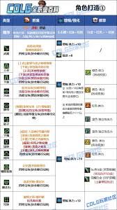 DNF2026奶爸VP技能怎么选