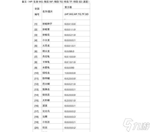 《宝可梦朱紫》游戏努力值与野怪对应关系解析（深入解析《宝可梦朱紫》游戏中努力值的作用以及野怪对应关系）