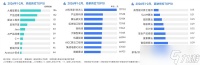 月薪7万起 2026春招AI人才紧缺 7家公司争抢1名工程师
