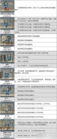 辐射4 提供游戏内最实用的技巧和建议