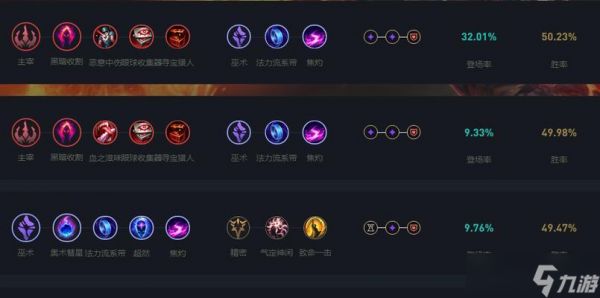 S9火男天赋怎么加（火男S9出装选符文攻略）