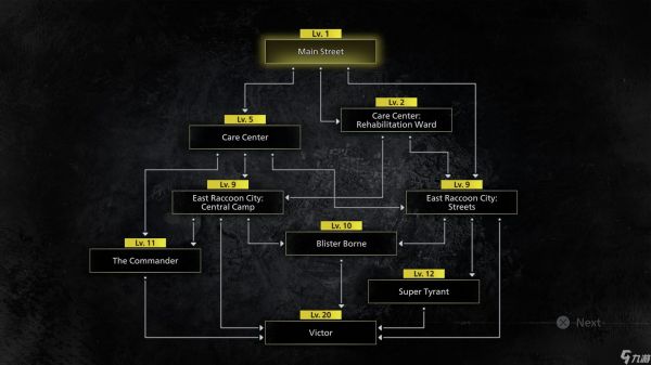 《Resident Evil 9 Leon Must Die Forever DLC》详解