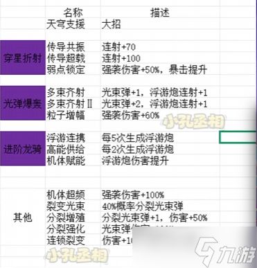永远的蔚蓝星球：高达词条攻略：开局加一不会出大招！光弹炮轰、穿透图腾也很强！