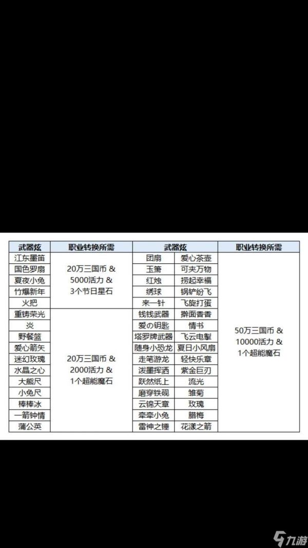 潮爆三国装备攻略（教你如何打造最强装备）
