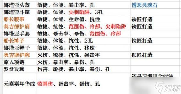 黑暗之魂3骑士：出招技巧指南