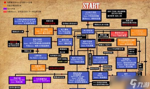 《黑暗之魂重制版石像鬼BOSS打法详解》（打败石像鬼的关键技巧）