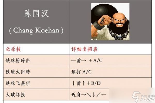 格斗哈拉拳套（掌握拳套连招表一览）