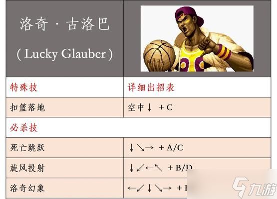 格斗哈拉拳套（掌握拳套连招表一览）