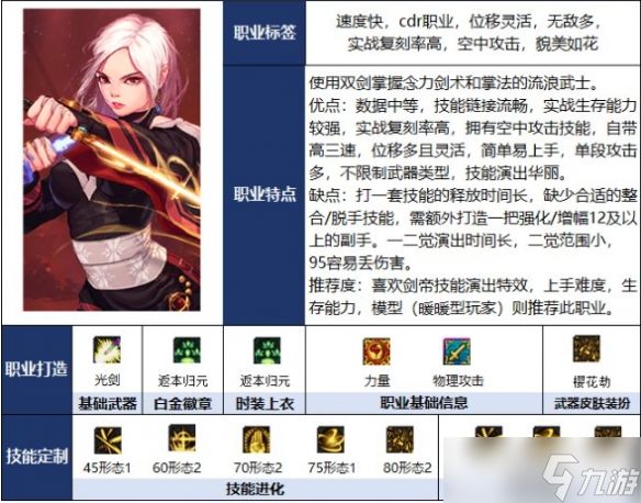 《DNF》千海天版本流浪武士毕业搭配推荐