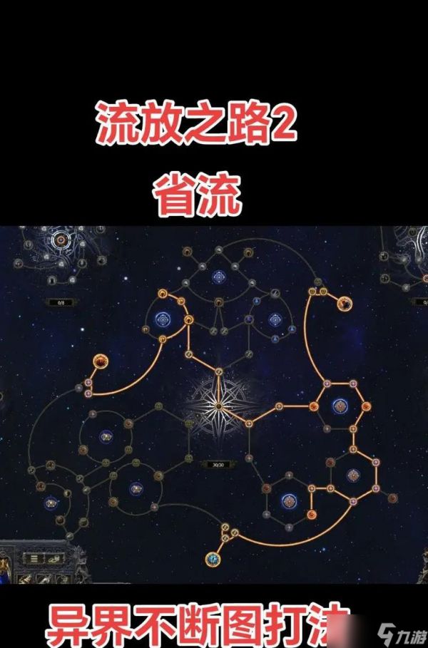 流放之路瓦尔系统详解（打造个性化角色）