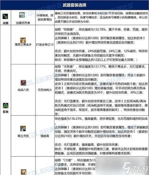 DNF追忆之稀有套装（解析DNF追忆之稀有套装开箱概率与获取途径）