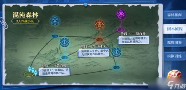 《<a id='link_pop' class='keyword-tag' href='https://www.9game.cn/sklr/'>时空猎人</a>》哥布林王