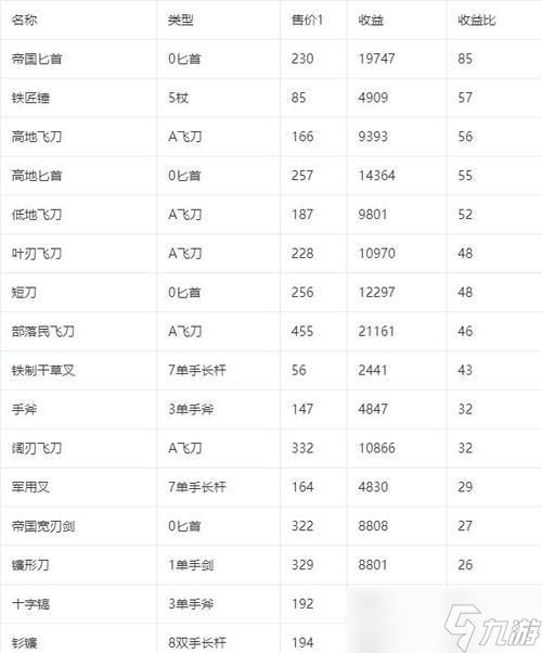 掌握骑马与砍杀秘籍，成为真正的战斗之王（解密最强游戏技巧）