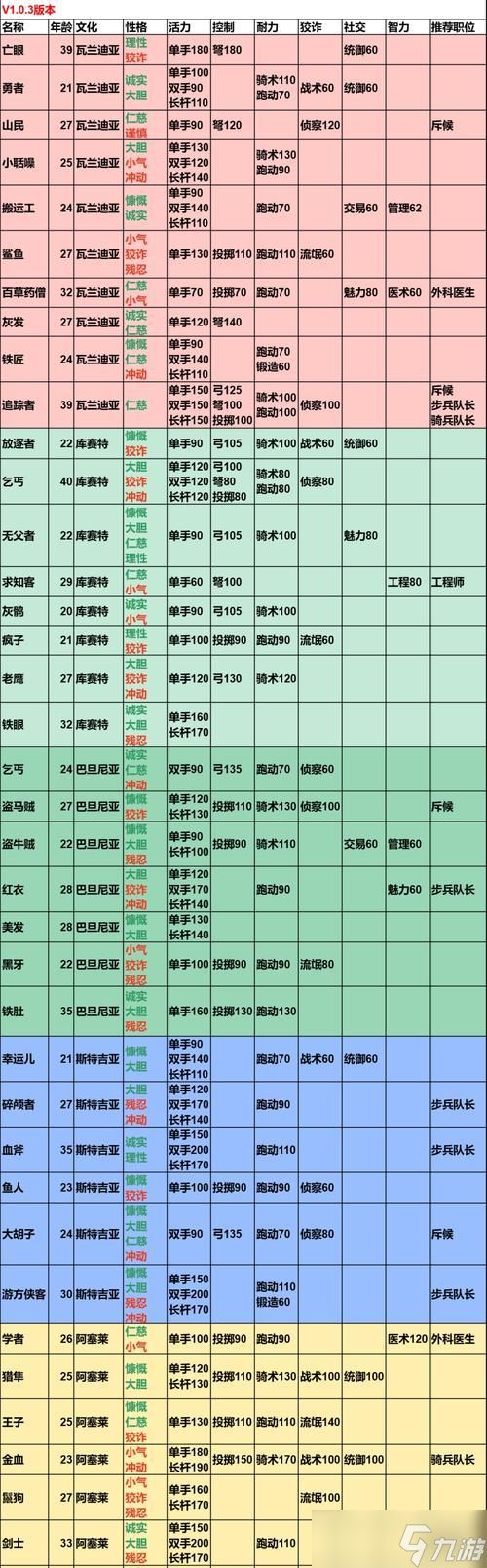 掌握骑马与砍杀秘籍，成为真正的战斗之王（解密最强游戏技巧）