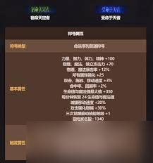 DNF2026专家时装属性怎么选