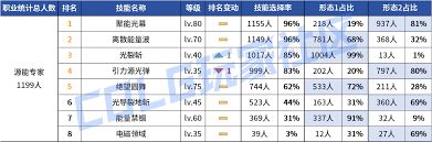DNF2026专家时装属性怎么选