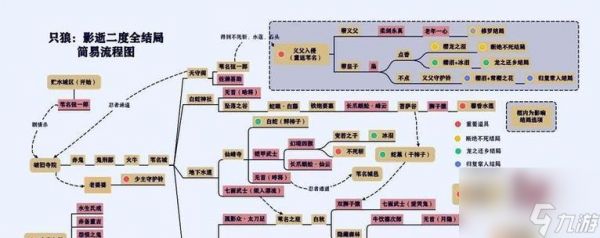《只狼》BOSS排名（谁是最强的敌人）