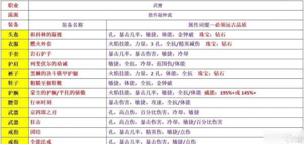 黑暗之魂3