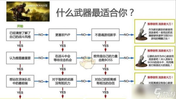黑暗之魂3